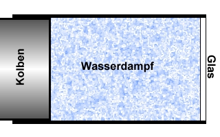 Schnittskizze einer Nebelkammer