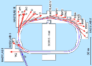 Der Übersichtsplan des DORIS-Rings und der angrenzenden Experimentieranlagen
