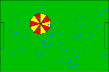 Fußballfeld im Regen