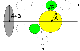 grüne Kugeln stoßen an gelbe Kugel