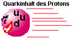 Das Proton enth�lt zwei u- und einen d-Quark