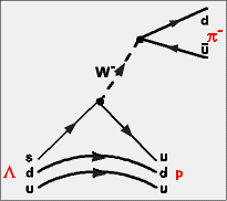Quarkflavour-ändernder schwacher Prozess