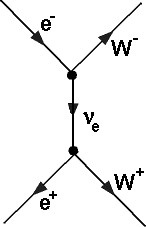 weiterer möglicher Prozess über Neutrino-Austausch
