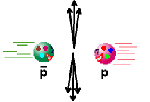 Untersucht wird die Häufigkeitsverteilung der quer davonfliegenden Teilchen nach der Kollision